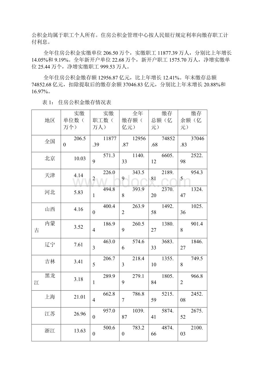 全国住房公积金报告.docx_第2页