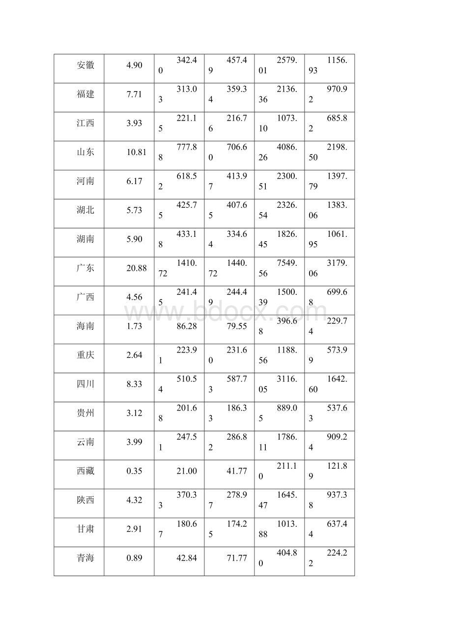 全国住房公积金报告.docx_第3页