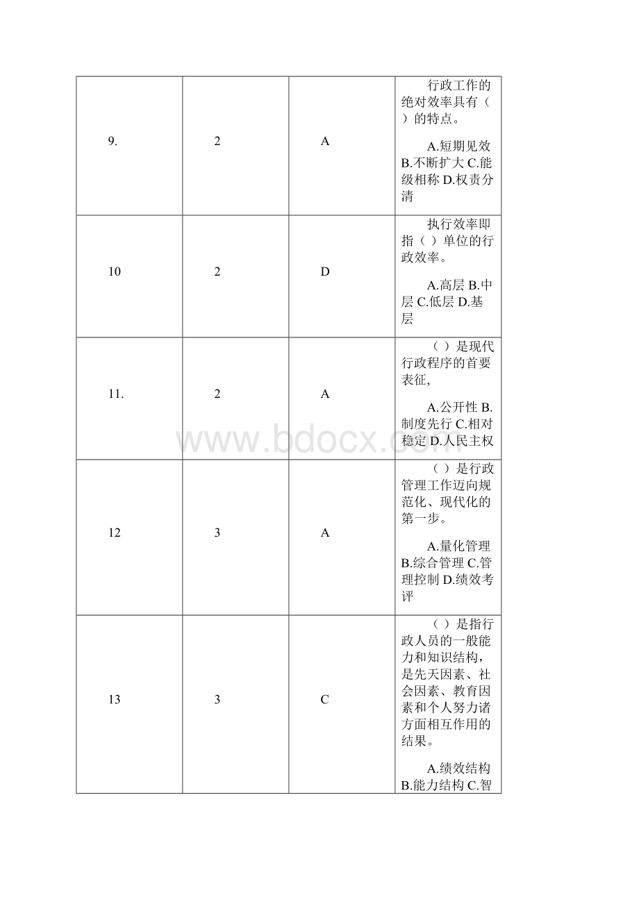 行政管理工艺与实务考核习题与答案范文Word格式.docx_第3页