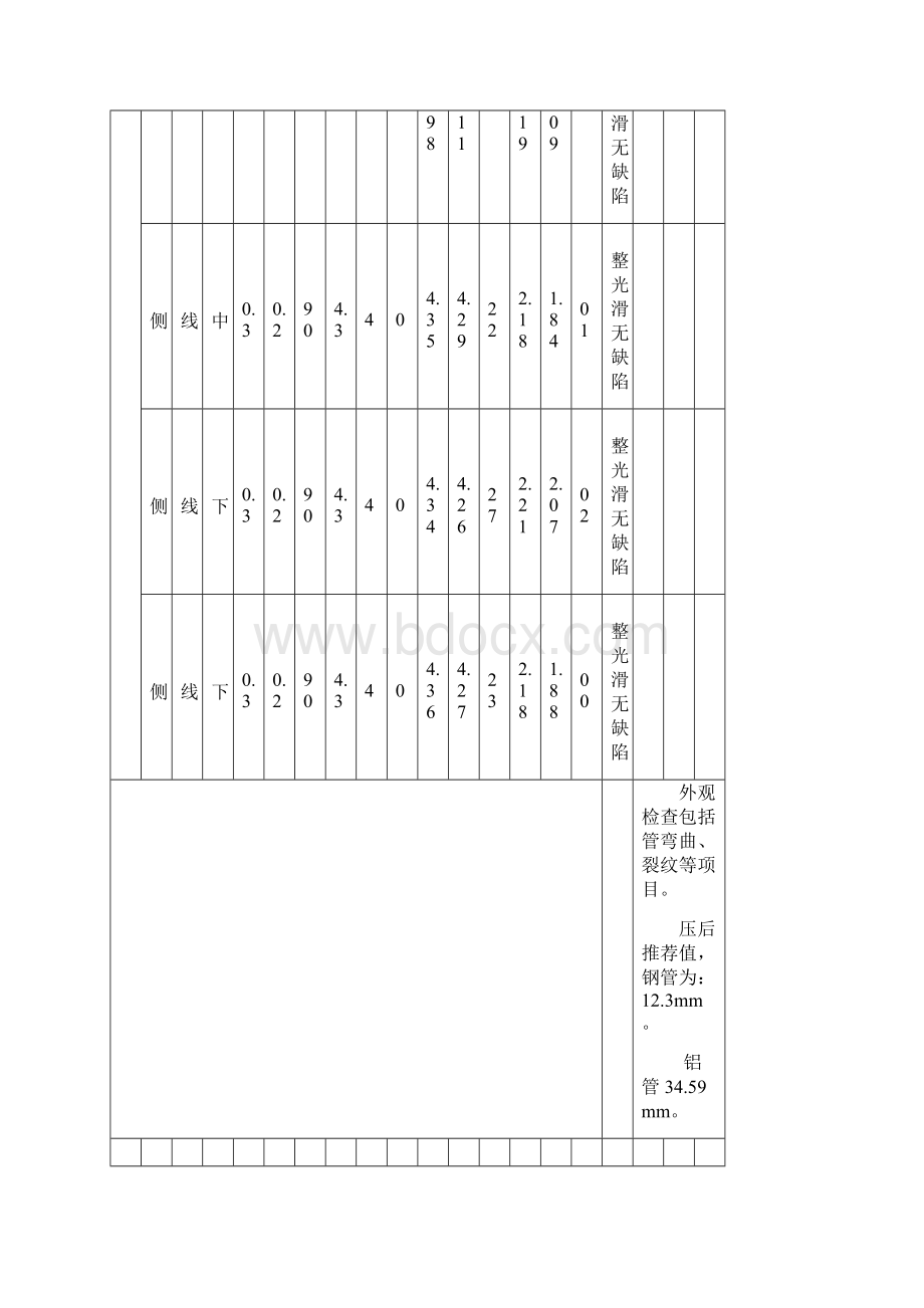 导地线耐张液压管施工检查及评级记录表文档格式.docx_第3页