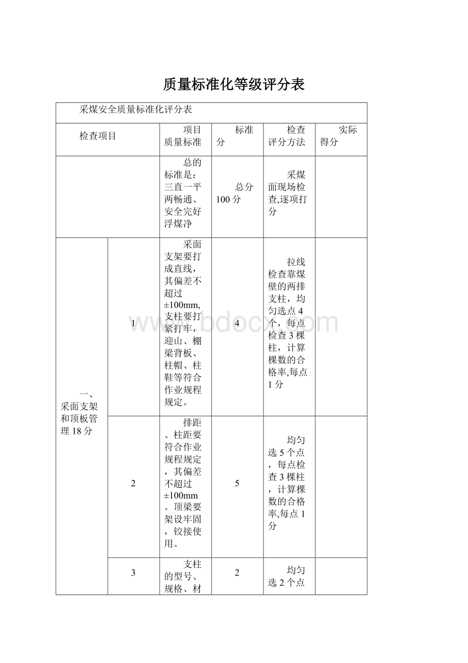 质量标准化等级评分表Word下载.docx_第1页