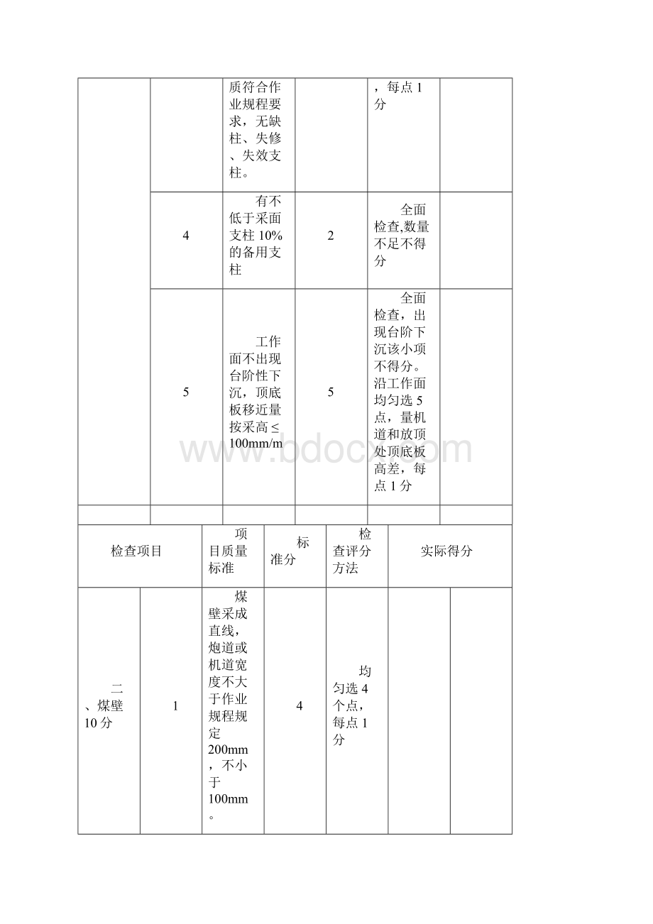 质量标准化等级评分表Word下载.docx_第2页