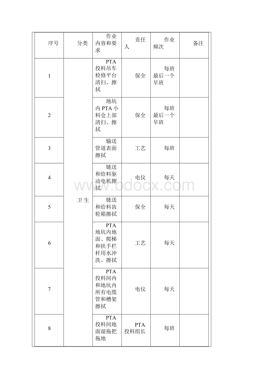 车间防火防爆区域安全作业标准.docx_第3页