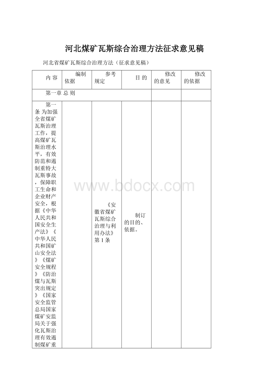 河北煤矿瓦斯综合治理方法征求意见稿.docx