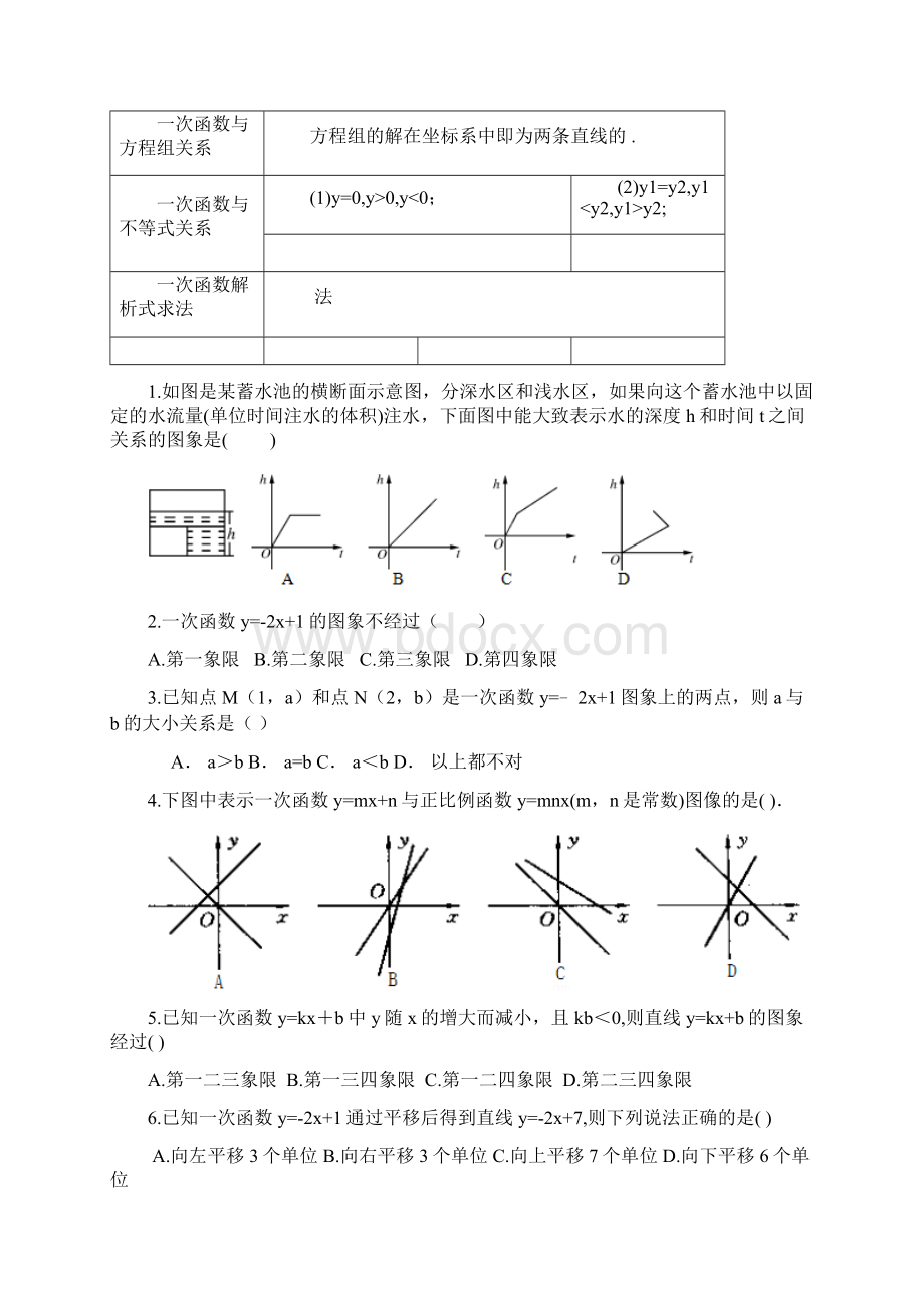 一次函数综合复习提高题及答案Word格式文档下载.docx_第2页