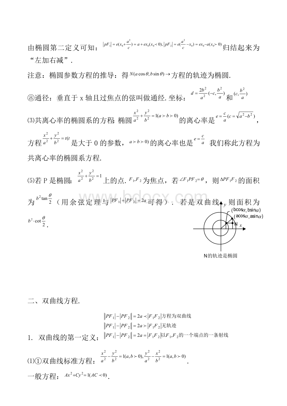 圆锥曲线方程知识点总结Word文件下载.doc_第2页