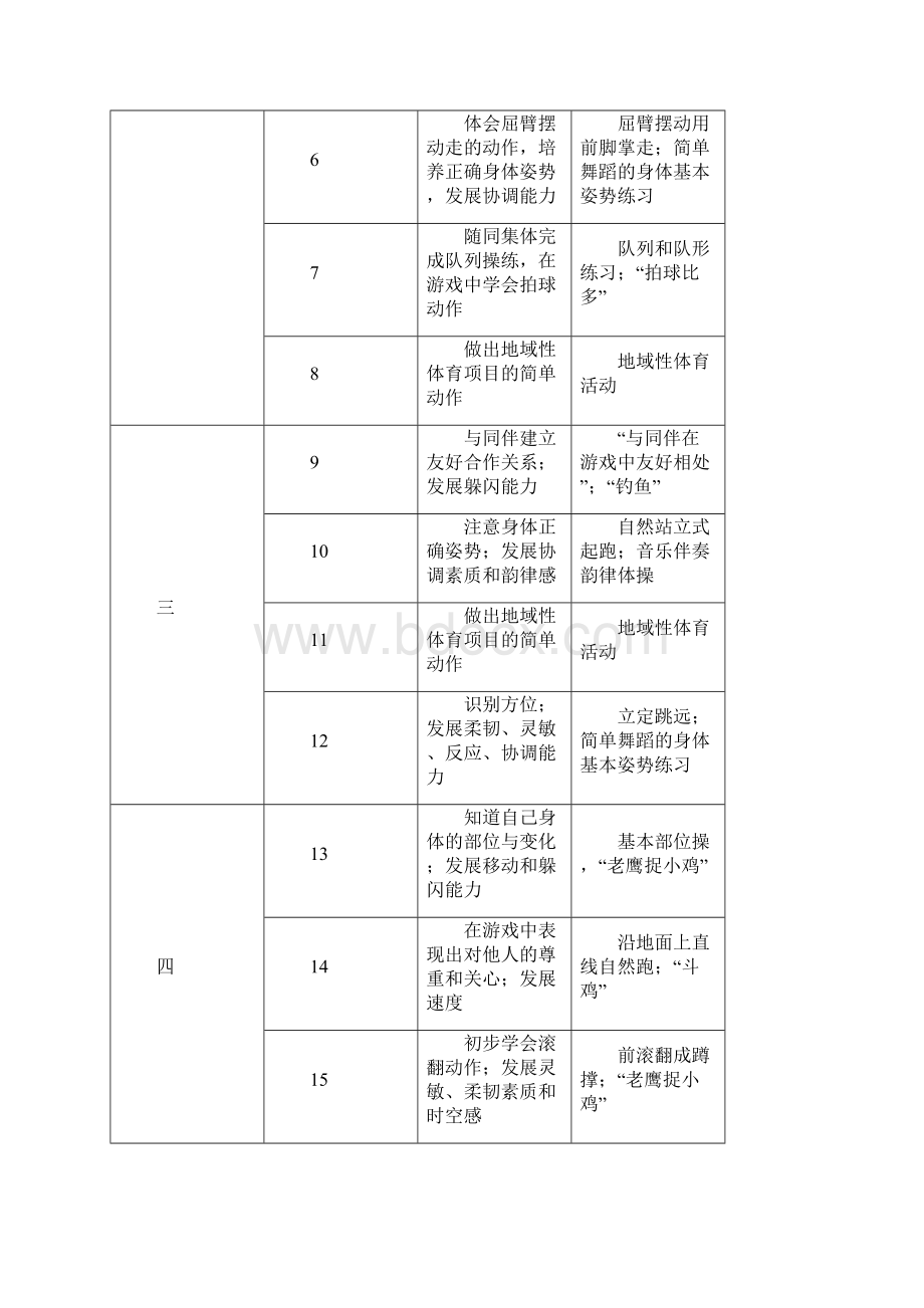 小学二年级上册体育课教案.docx_第2页