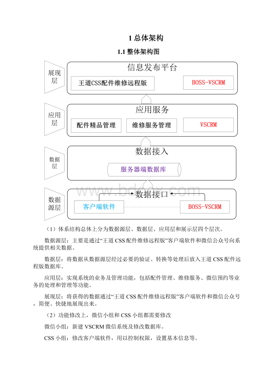 微信开发需求分析Word格式文档下载.docx_第2页