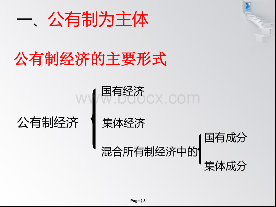 2016我国的基本经济制度(课件).ppt_第3页