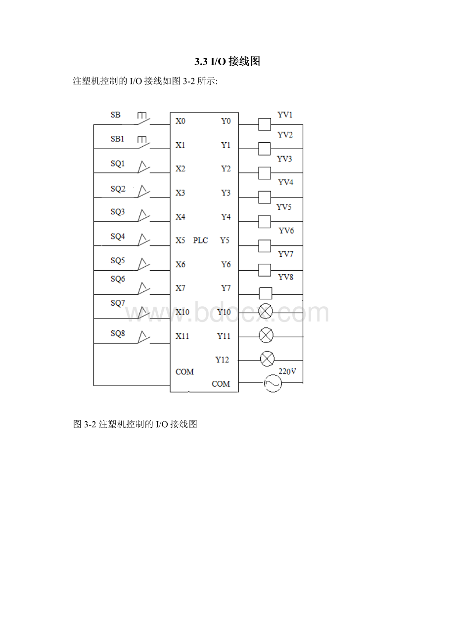 注塑机PLC控制文档格式.docx_第3页