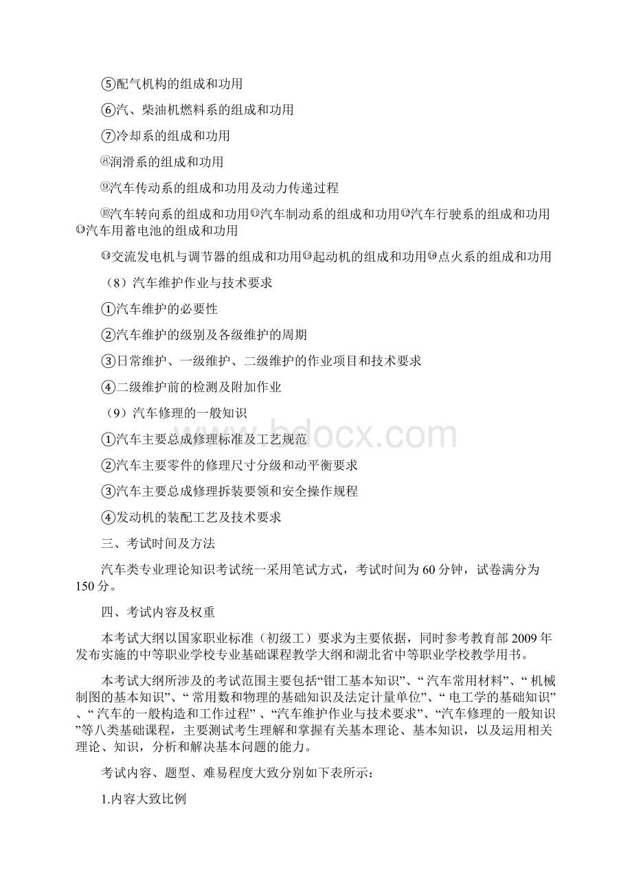 武汉船舶职业技术学院汽车技术服务与营销专业理论知识考试大纲.docx_第3页