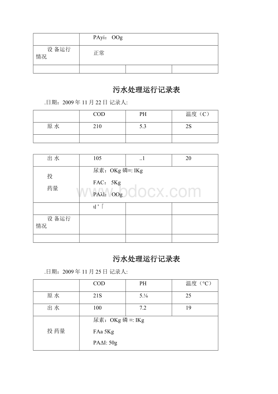 污水处理运行记录表格模板Word文档下载推荐.docx_第2页