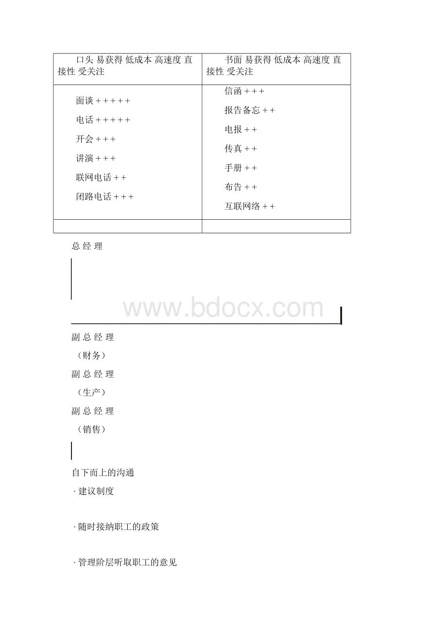 沟通和冲突Word格式文档下载.docx_第3页