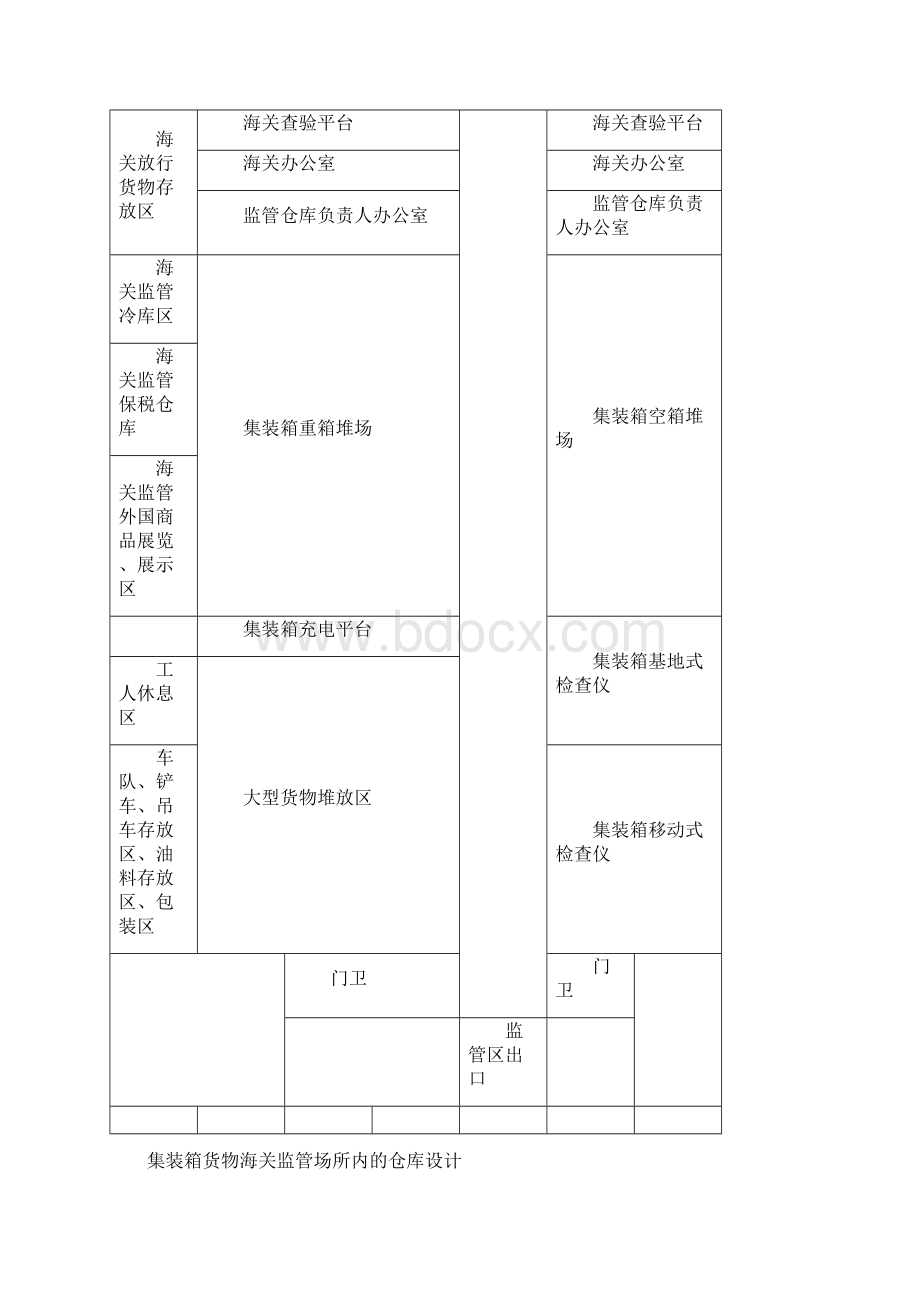 集装箱运输与海关监管讲解.docx_第2页