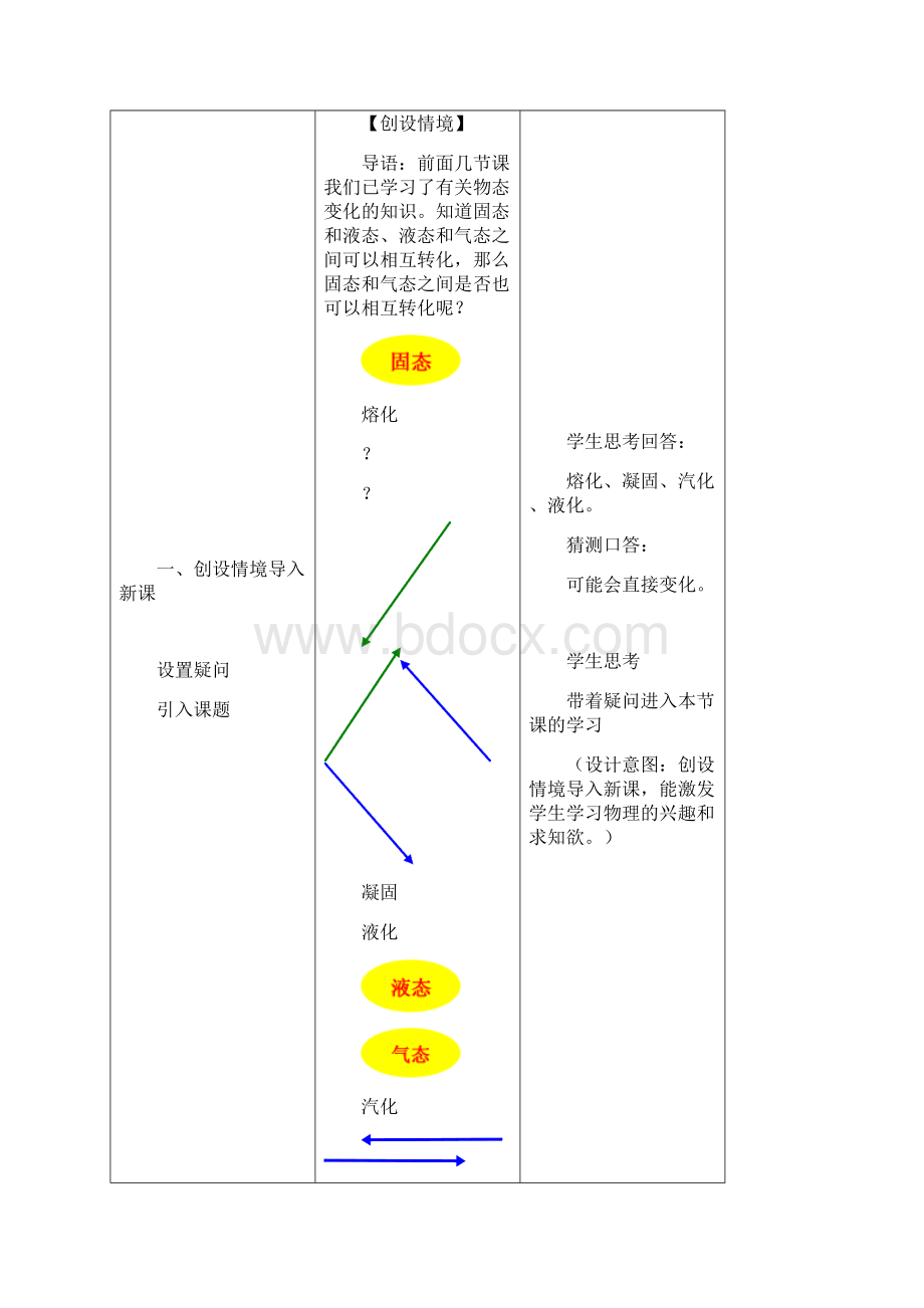 第3章第4节 升华和凝华教学设计.docx_第2页