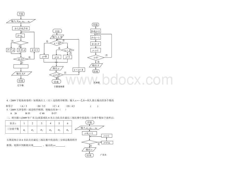 到程序框图高考题集合Word文件下载.doc_第2页