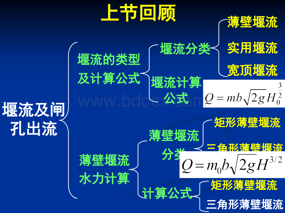 水力学-过流建筑物的水力计算7.6-7.8PPT文件格式下载.ppt_第3页