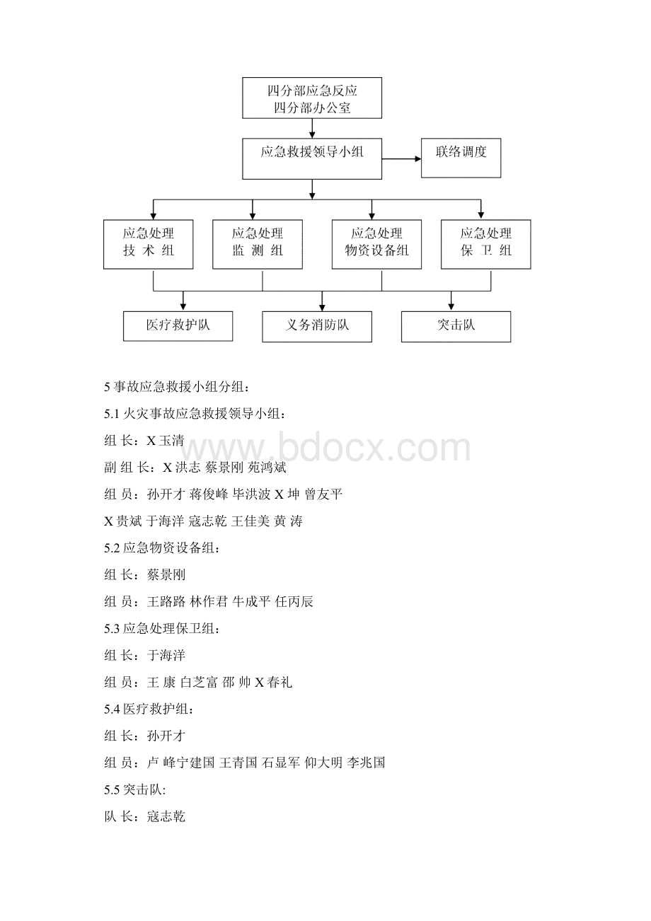 火灾应急预案Word文档格式.docx_第2页