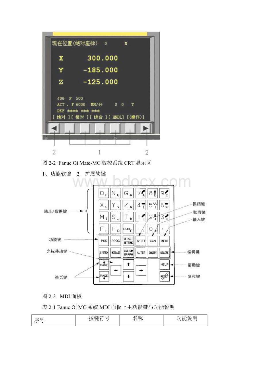 数控铣床面板操作与对刀.docx_第2页