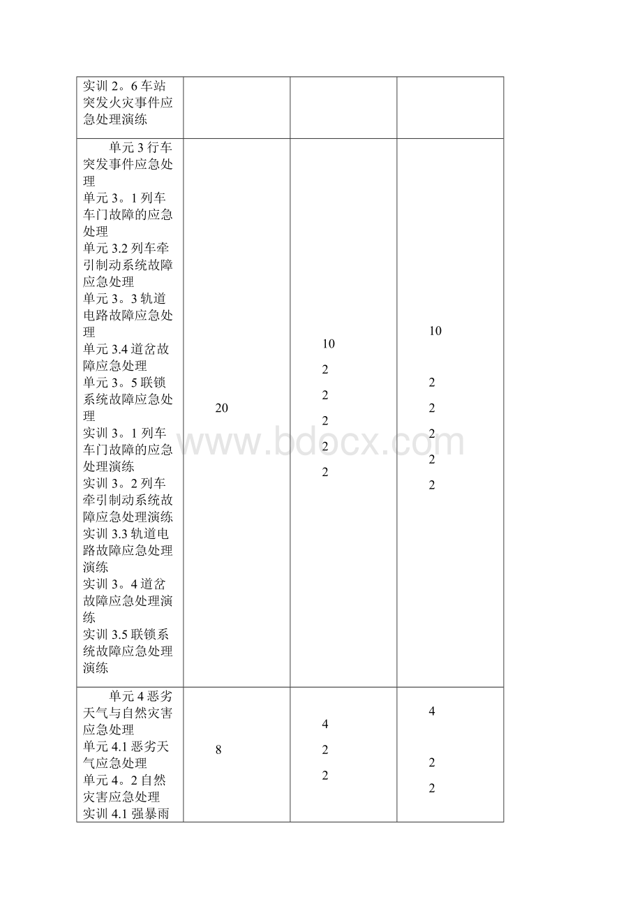 完整版《城市轨道交通应急处理》课程标准Word格式.docx_第3页