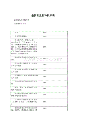 最新常见税种税率表.docx