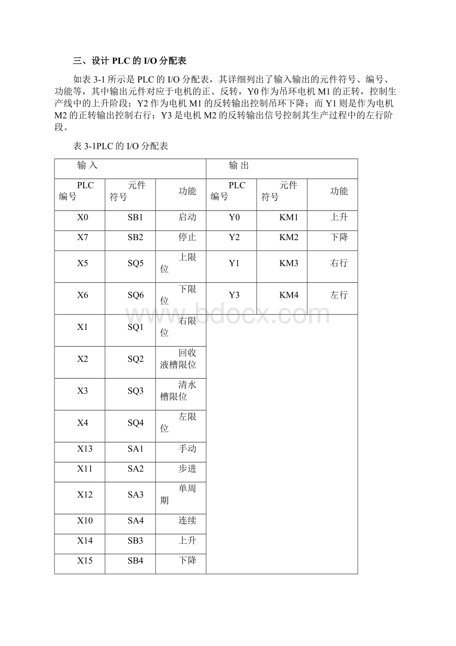 电镀生产线的PLC控制同名9822Word文件下载.docx_第3页