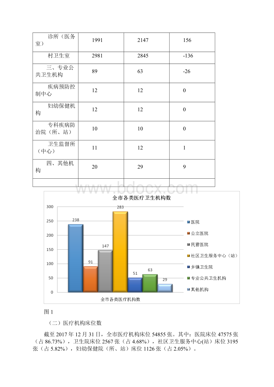 济南卫生和计划生育事业发展Word文档下载推荐.docx_第3页