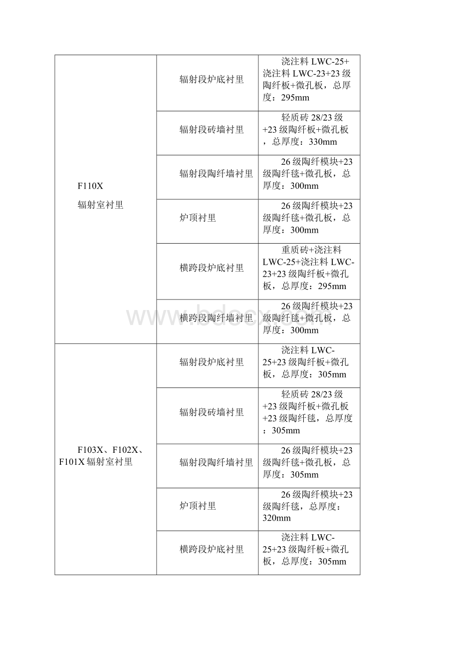 衬里工程施工培训教案ok要点.docx_第2页