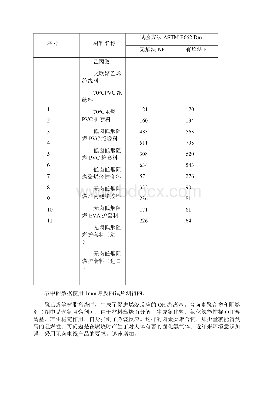 无卤低烟阻燃电缆设计1 推荐文档格式.docx_第3页