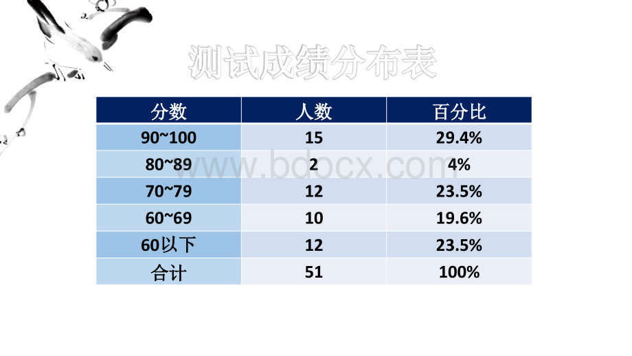 .10.30试卷讲评课芦岗_第3页