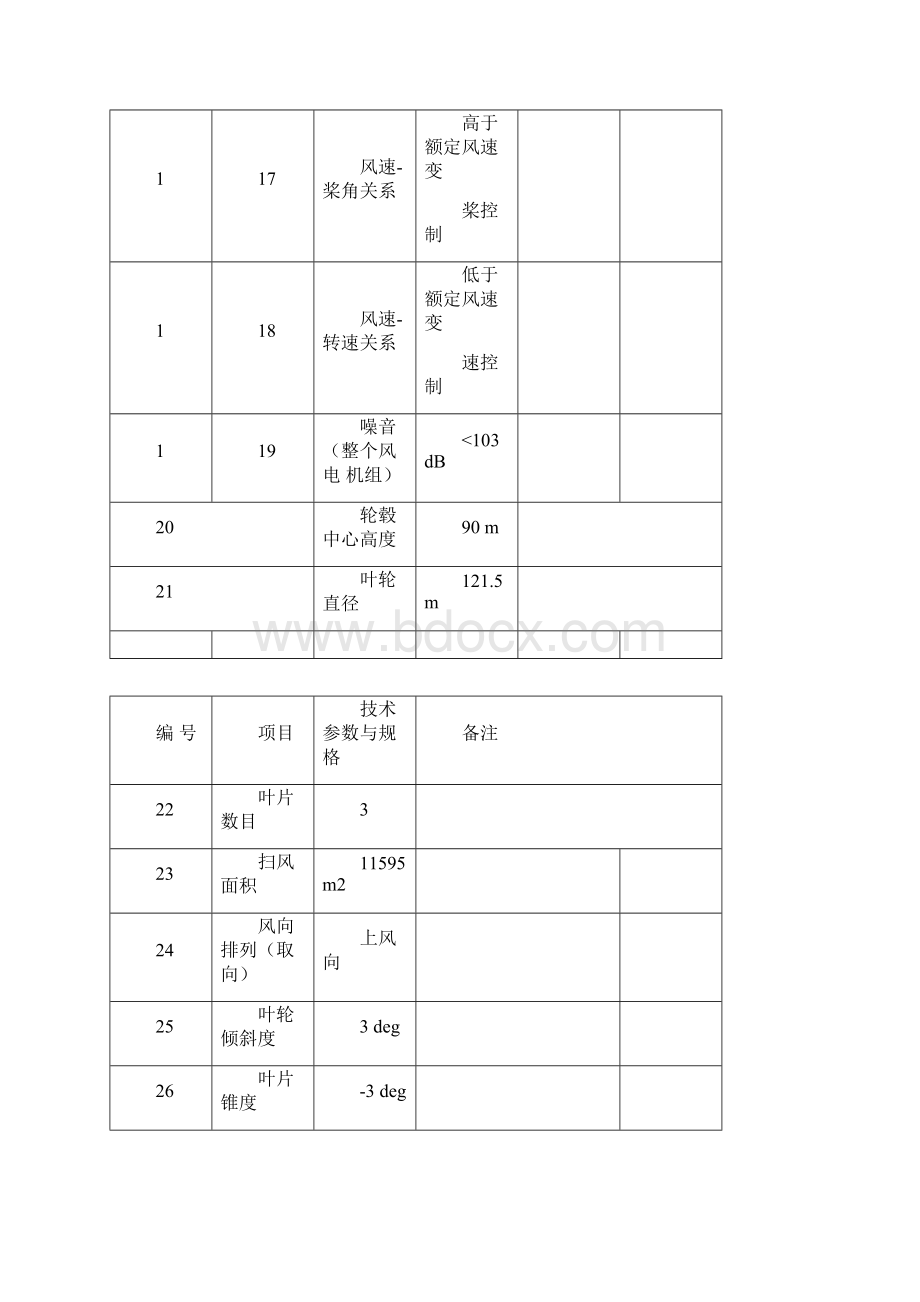 金风风力机技术参数.docx_第3页