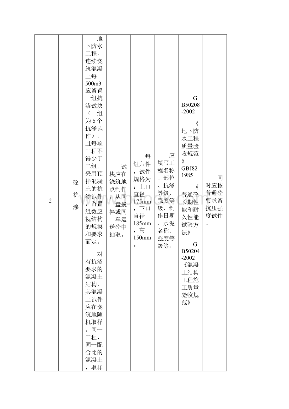 建设工程材料送检要求规范.docx_第3页