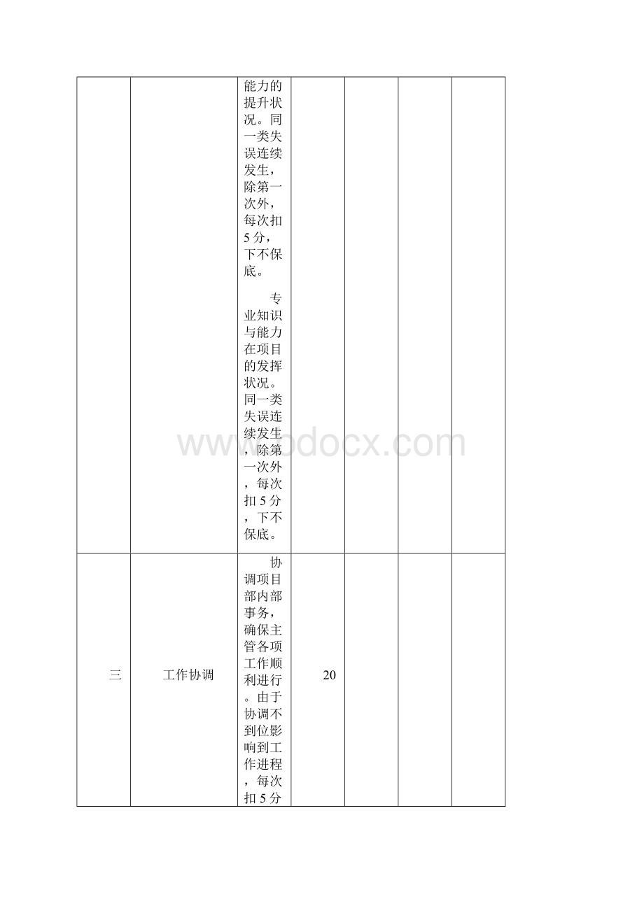 绩效考核评分表Word下载.docx_第2页