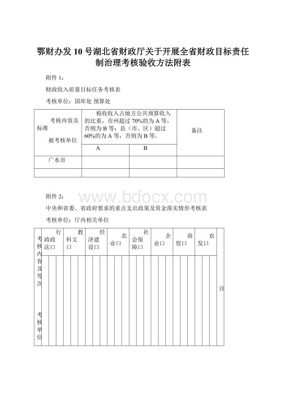 鄂财办发10号湖北省财政厅关于开展全省财政目标责任制治理考核验收方法附表.docx_第1页