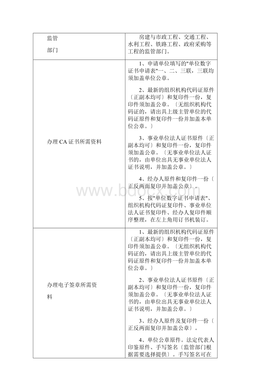 CA锁办理流程Word格式.docx_第3页