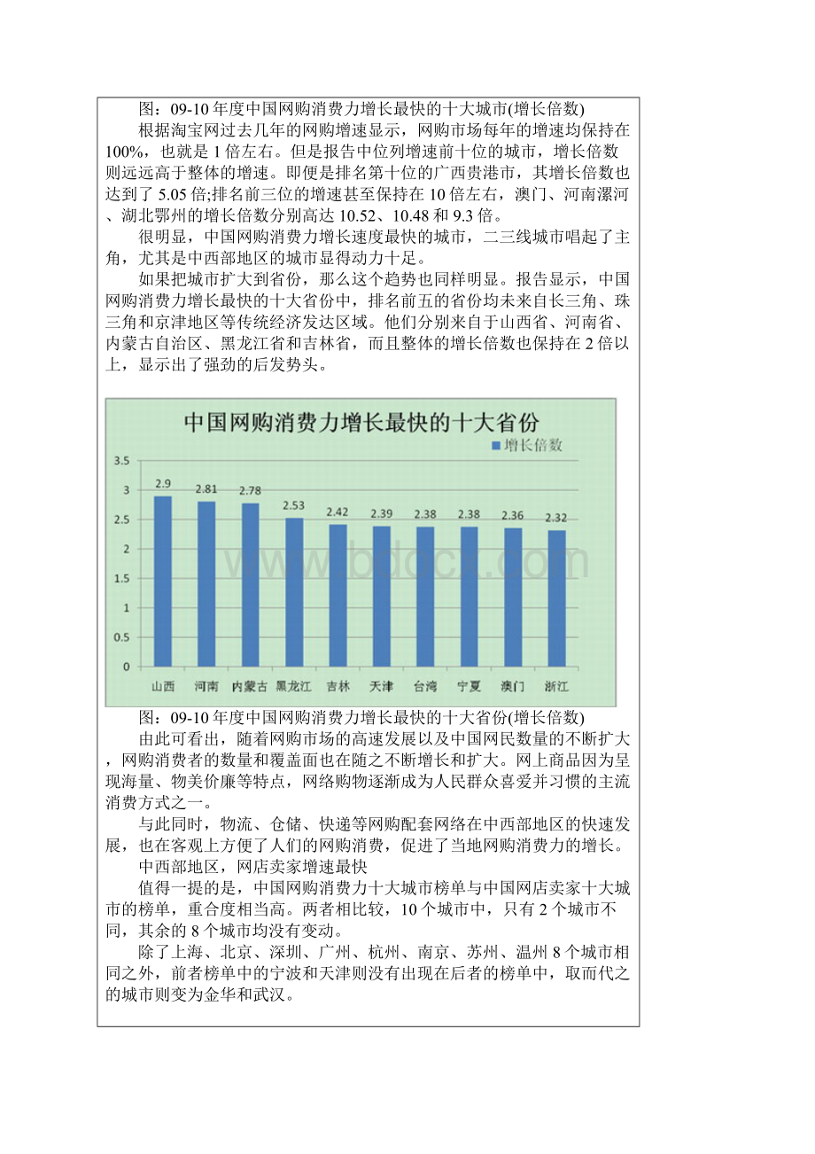 度中国网购热门城市报告.docx_第3页