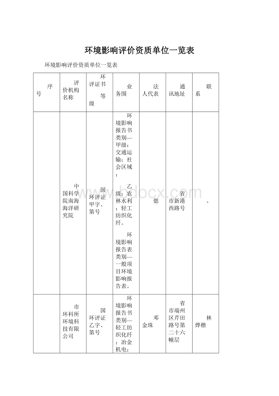 环境影响评价资质单位一览表.docx_第1页