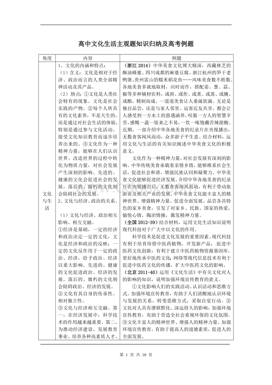 《文化生活》主观题知识归纳及高考例题.doc_第1页