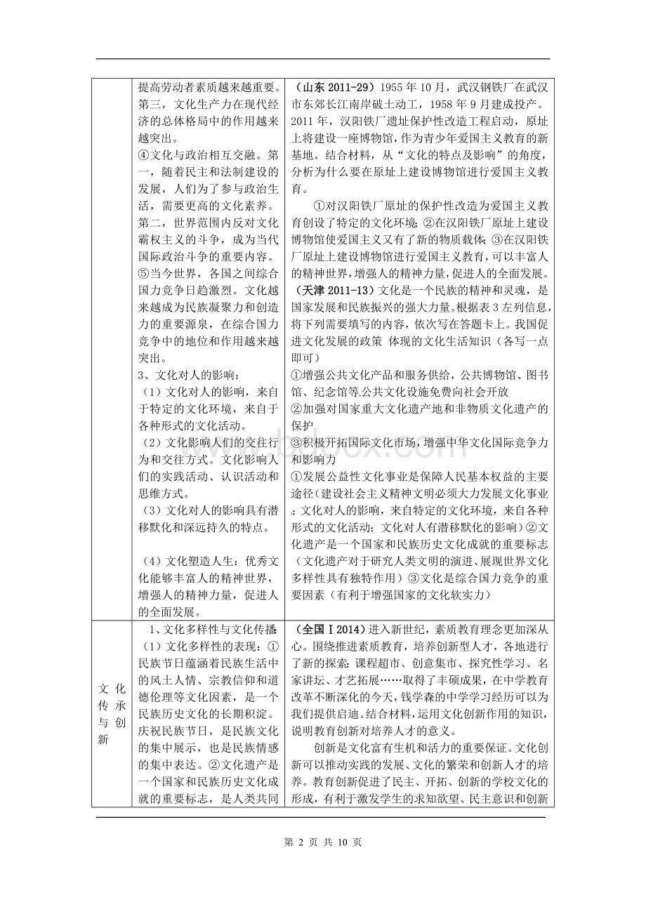 《文化生活》主观题知识归纳及高考例题.doc_第2页