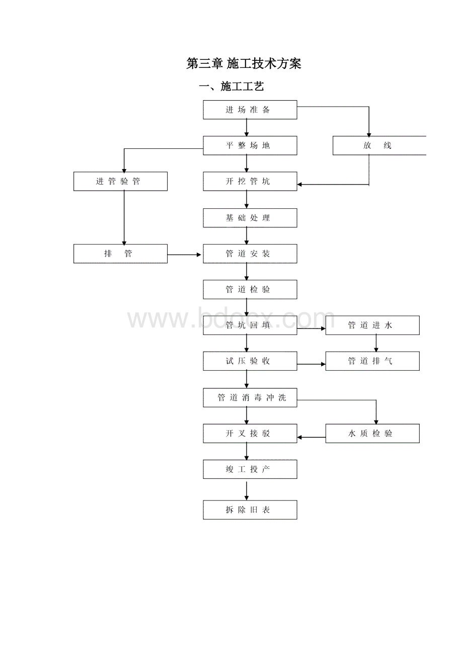 广州珠江帝景酒店自来水管道安装工程施工组织计划综述.docx_第3页