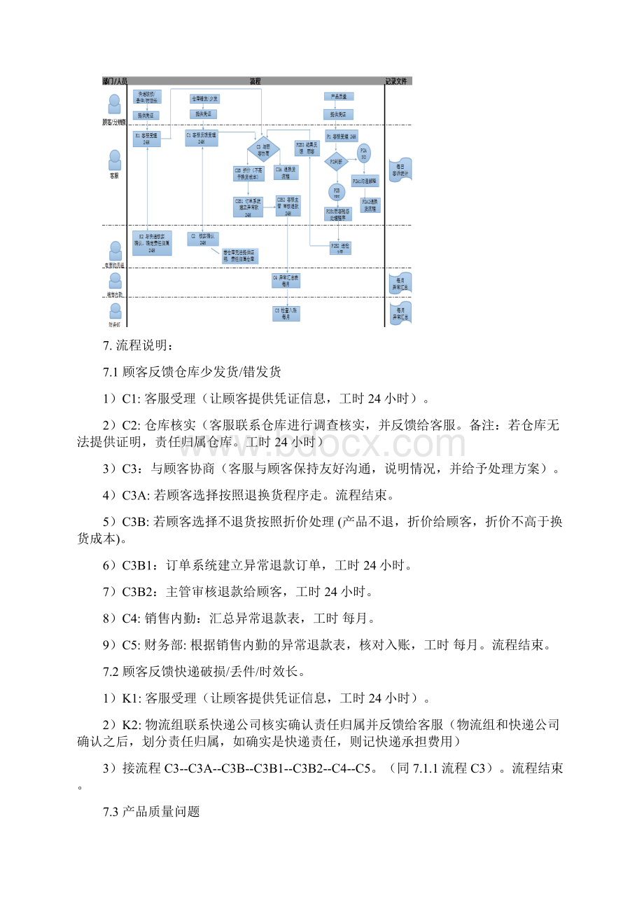 电商平台售前售后员工培训.docx_第3页