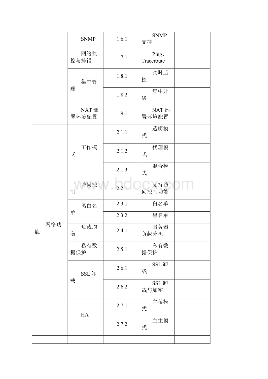 启明星辰天清WEB应用安全网关测评方案Word格式文档下载.docx_第2页