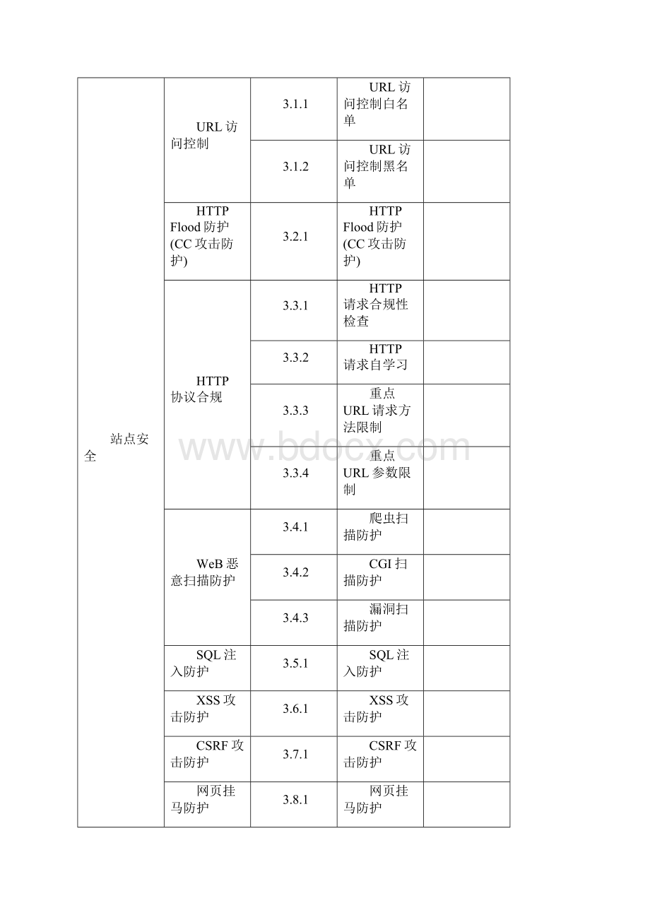 启明星辰天清WEB应用安全网关测评方案.docx_第3页