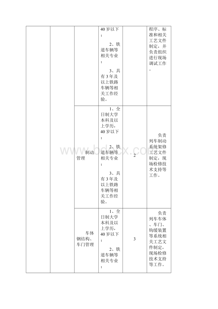 沈阳地铁招聘人员.docx_第3页