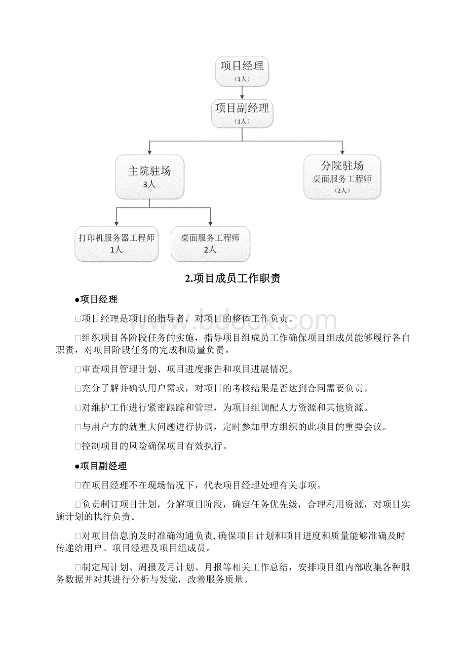 PC桌面项目运维方案Word格式.docx_第3页