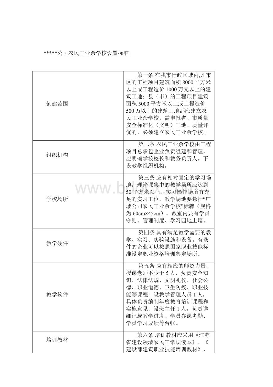 农民工业余学校资料Word格式文档下载.docx_第2页