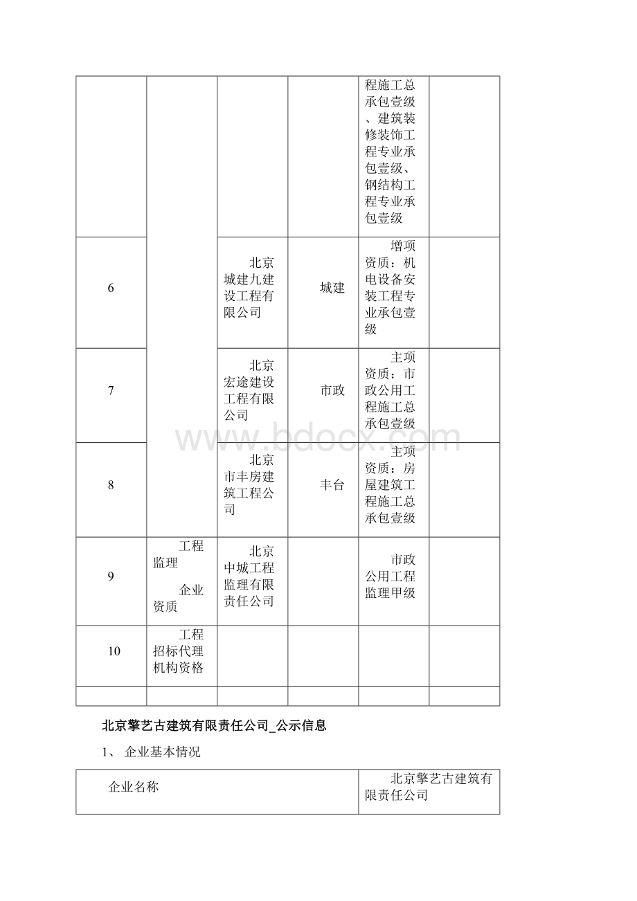 市建设工程企业资质格申请情况一览表Word格式.docx_第2页