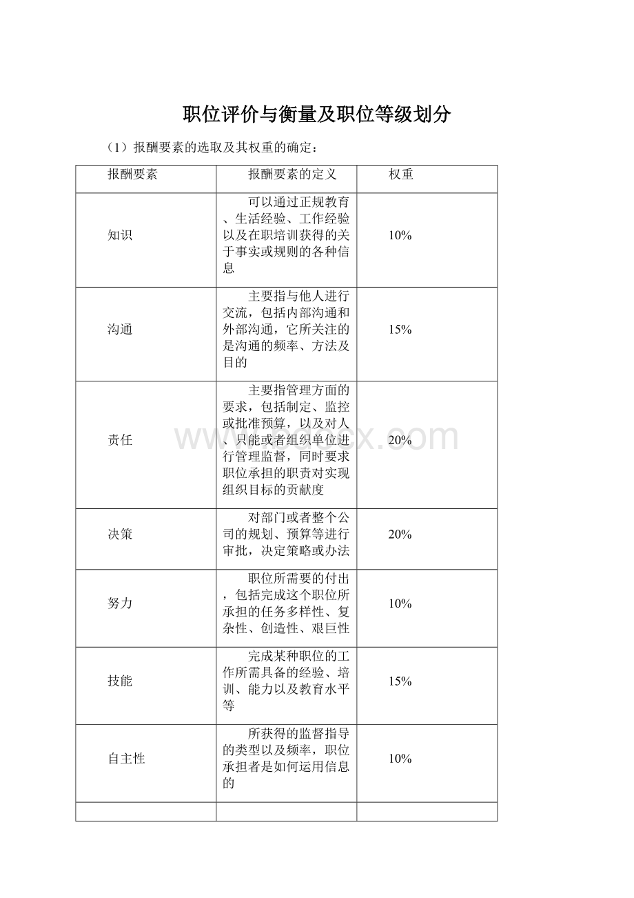 职位评价与衡量及职位等级划分.docx