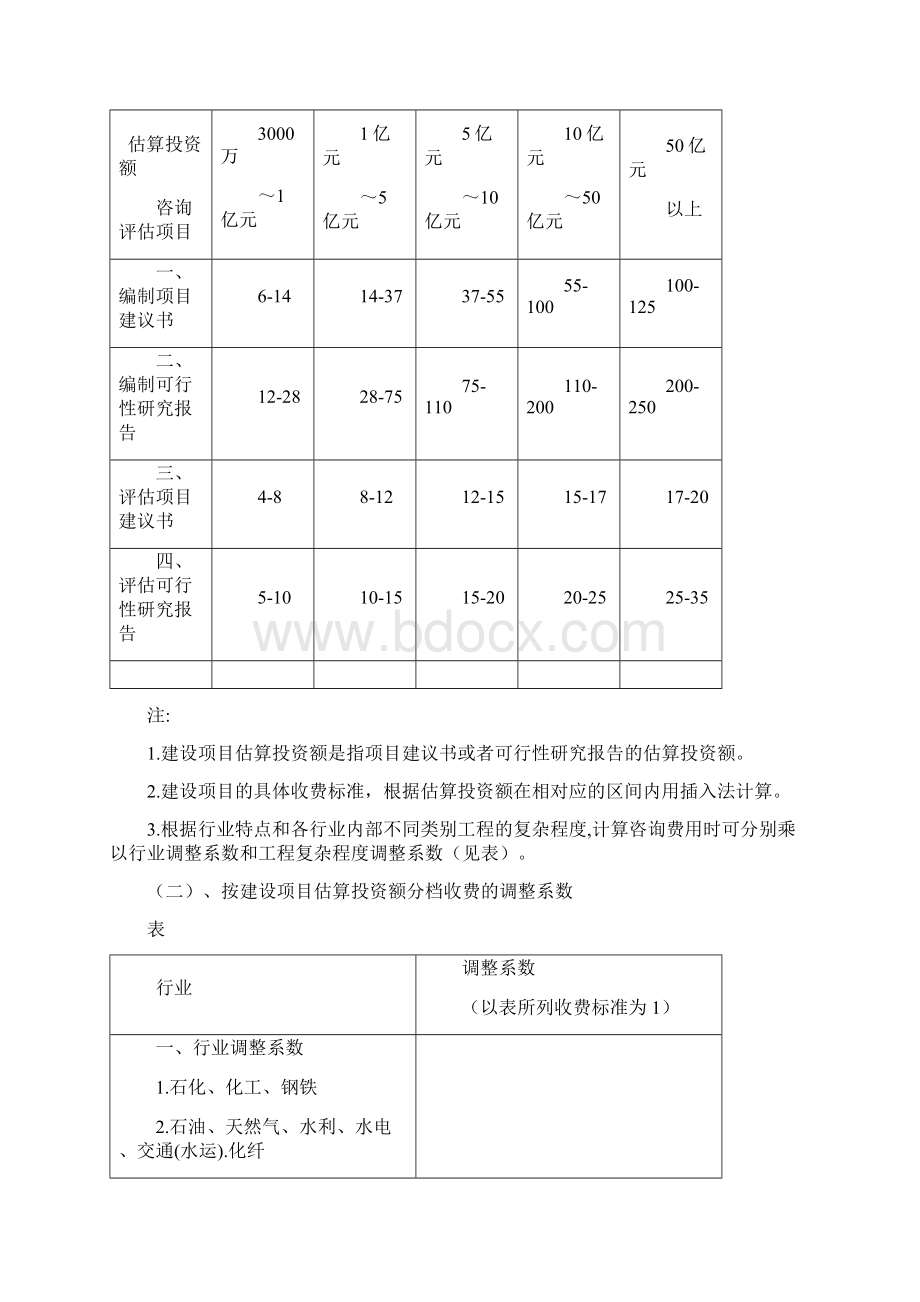 工程前期及其他费用取费标准Word下载.docx_第2页