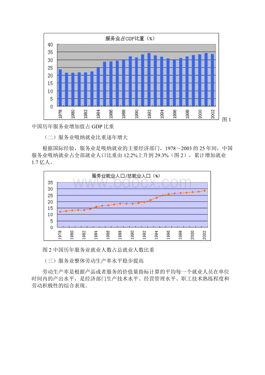 中国现代服务业发展的现状问题和原因分析Word文档格式.docx_第3页